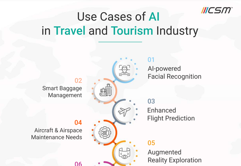 Use Cases of AI in Travel