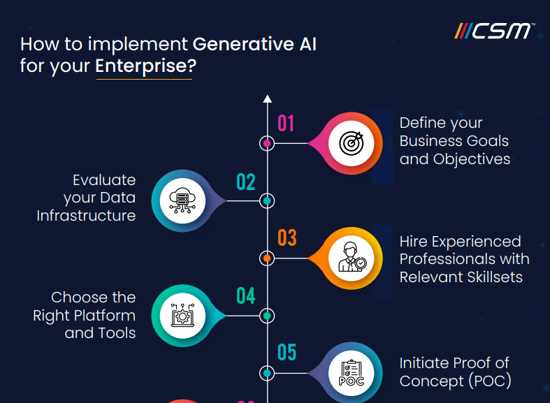 How to Implement Generative AI for Your Enterprise?
