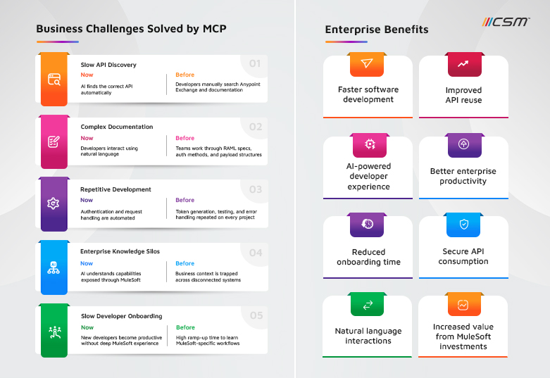Business Challenges Solved by MCP