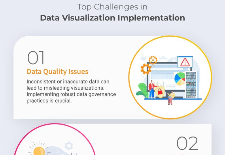 Top Challenges in Data Visualization Implementation