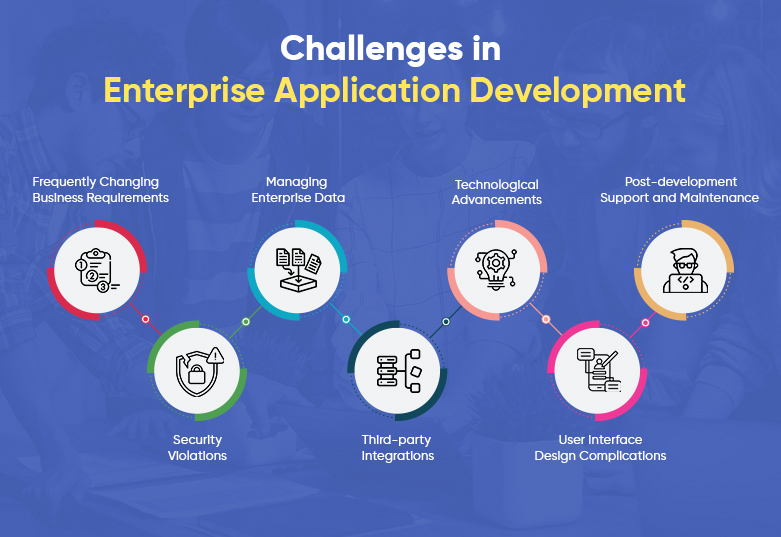Challenges in Enterprise Application Development