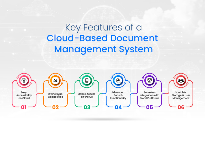 Key Features of a Cloud Based Document Management System