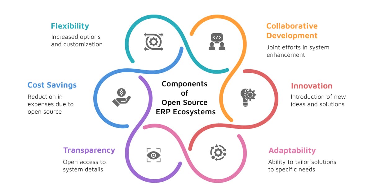 ERP Without Borders: How Open Source Platforms Fuel Global Collaboration