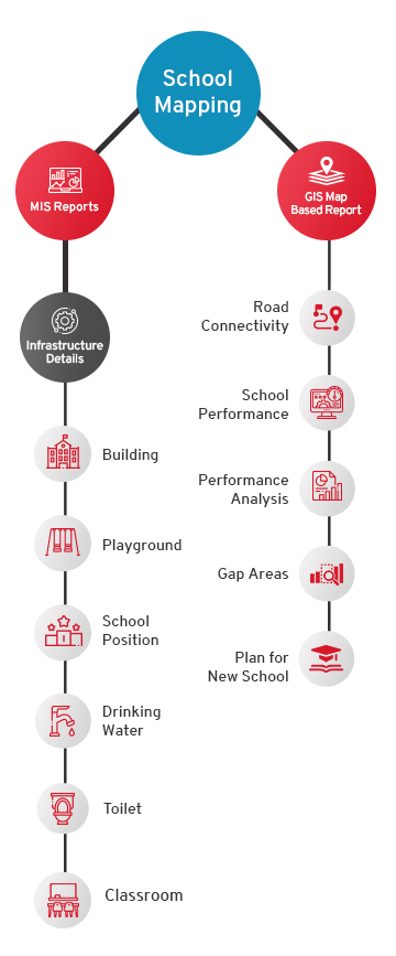 GIS Based School Mapping System Flow Diagram - CSM Technologies