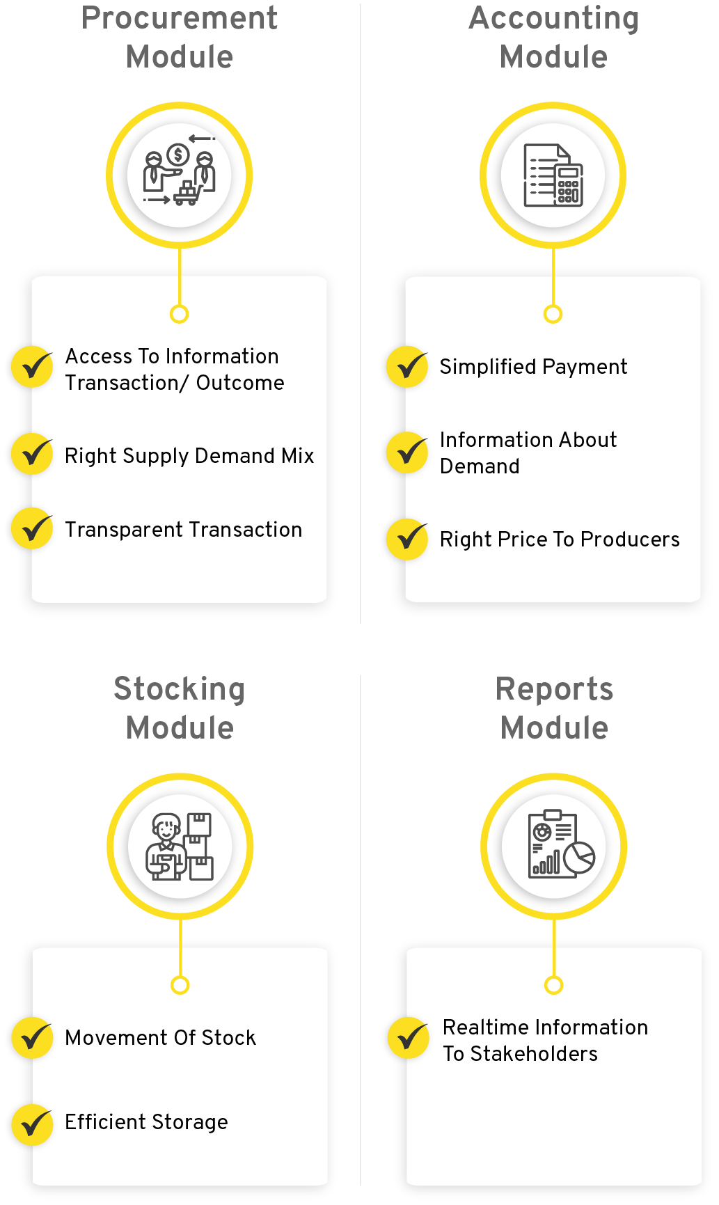 Supply Chain Management System Modules - CSM Technologies