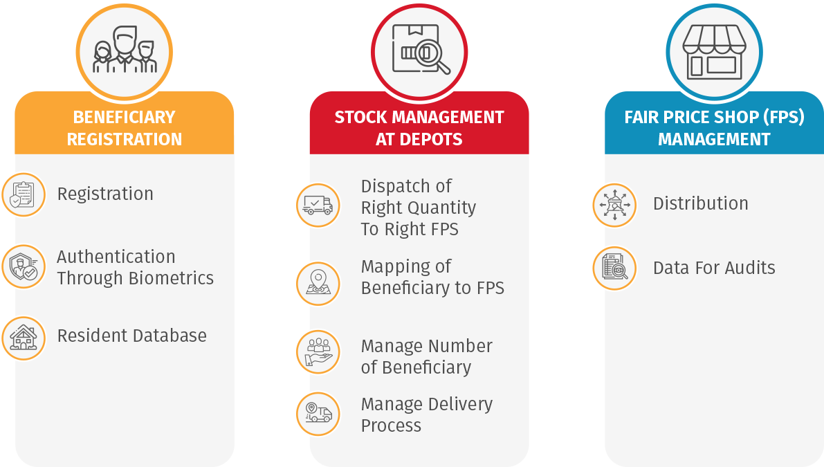 PDS Beneficiary Registration System - CSM Technologies