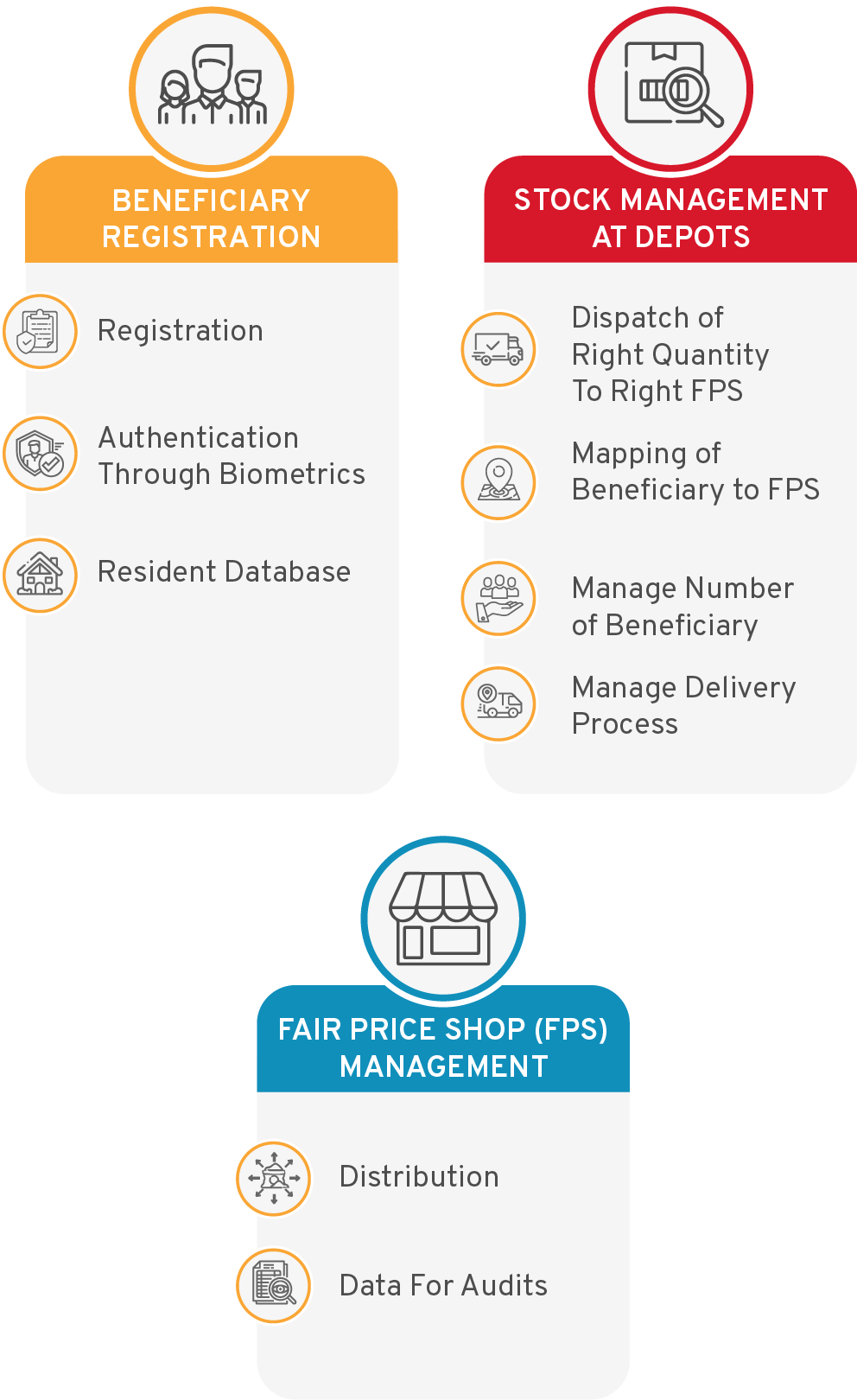 PDS Beneficiary Registration System - CSM Technologies