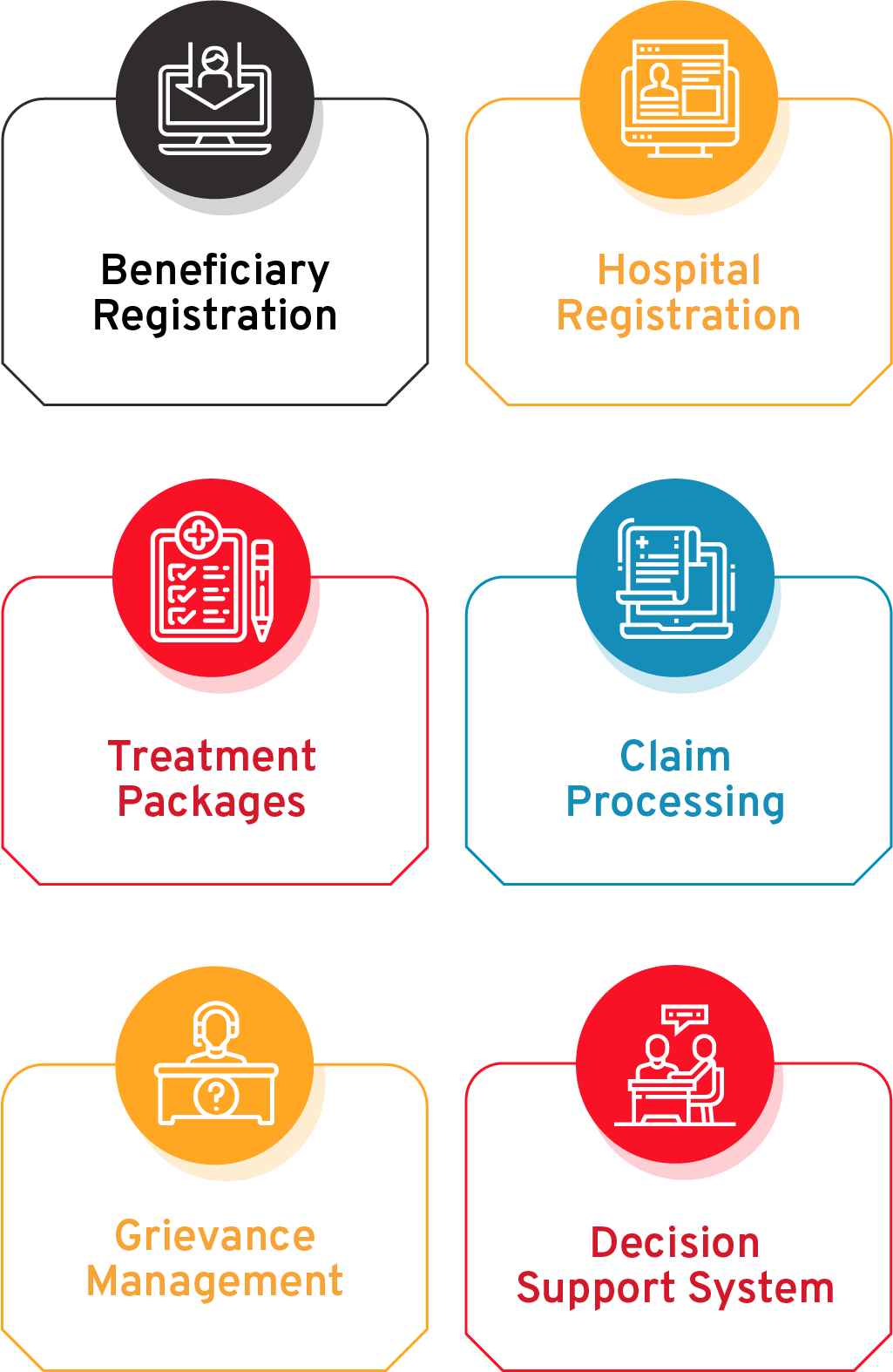 Healthcare Scheme Monitoring System Flow Diagram - CSM Technologies