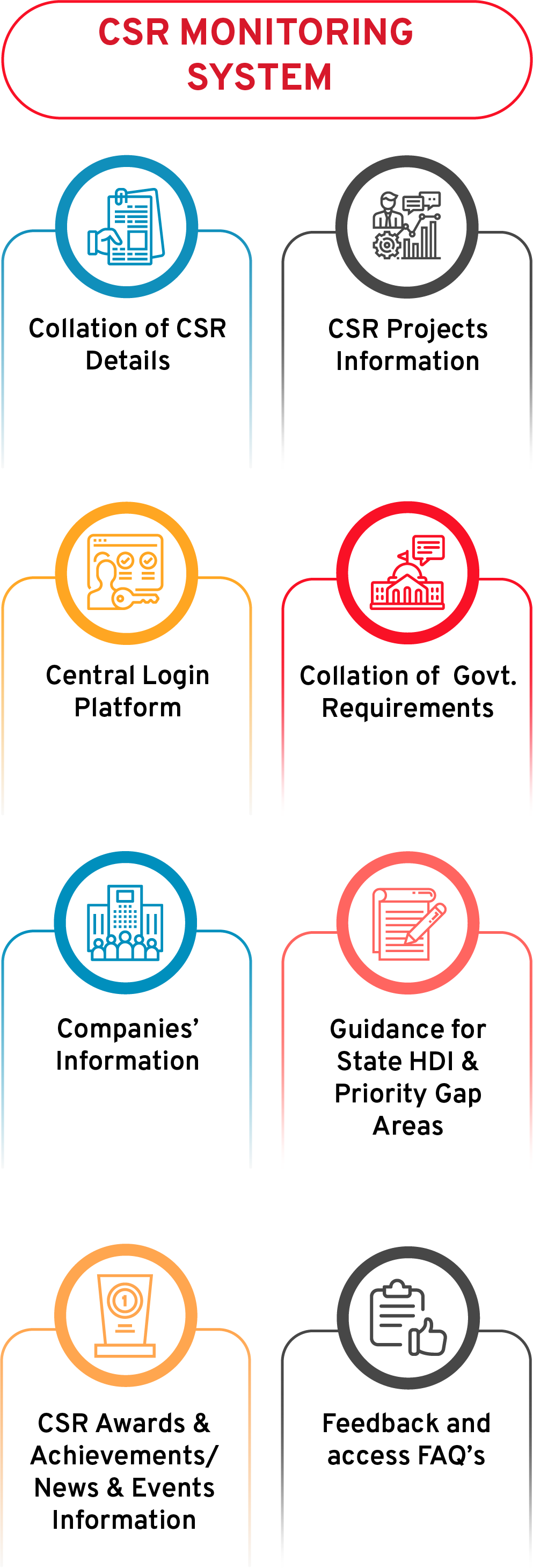 CSR Monitoring System Flow Diagram - CSM Technologies