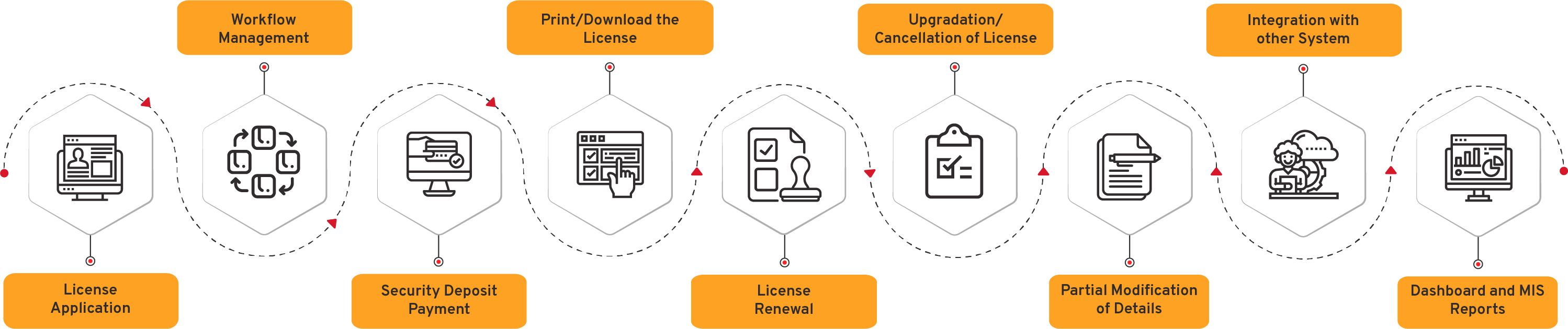 Contractor Database Management System Flow Diagram - CSM Technologies