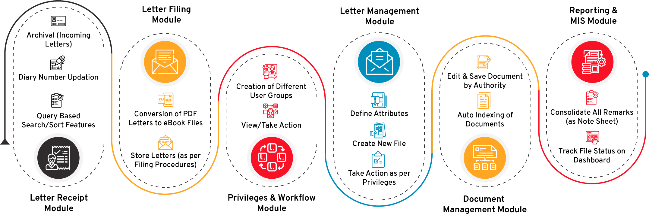 e-File Tracking System Flow Diagram - CSM Technologies