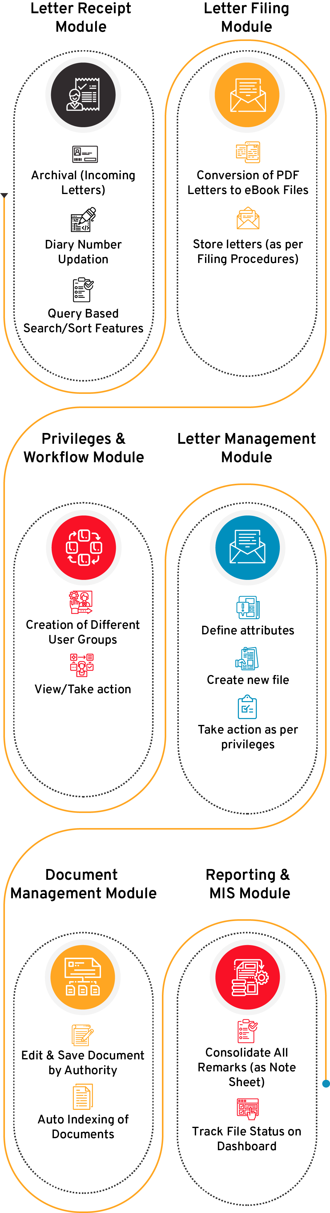 e-File Tracking System Flow Diagram - CSM Technologies