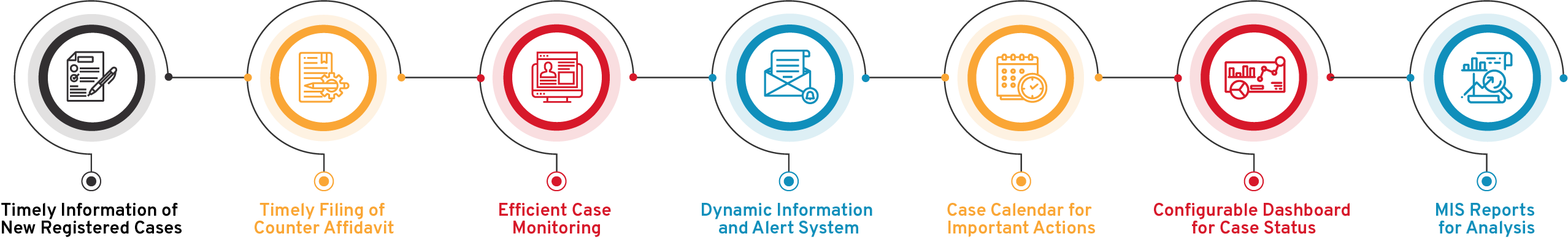 Integrated Legal Monitoring System Flow Diagram - CSM Technologies