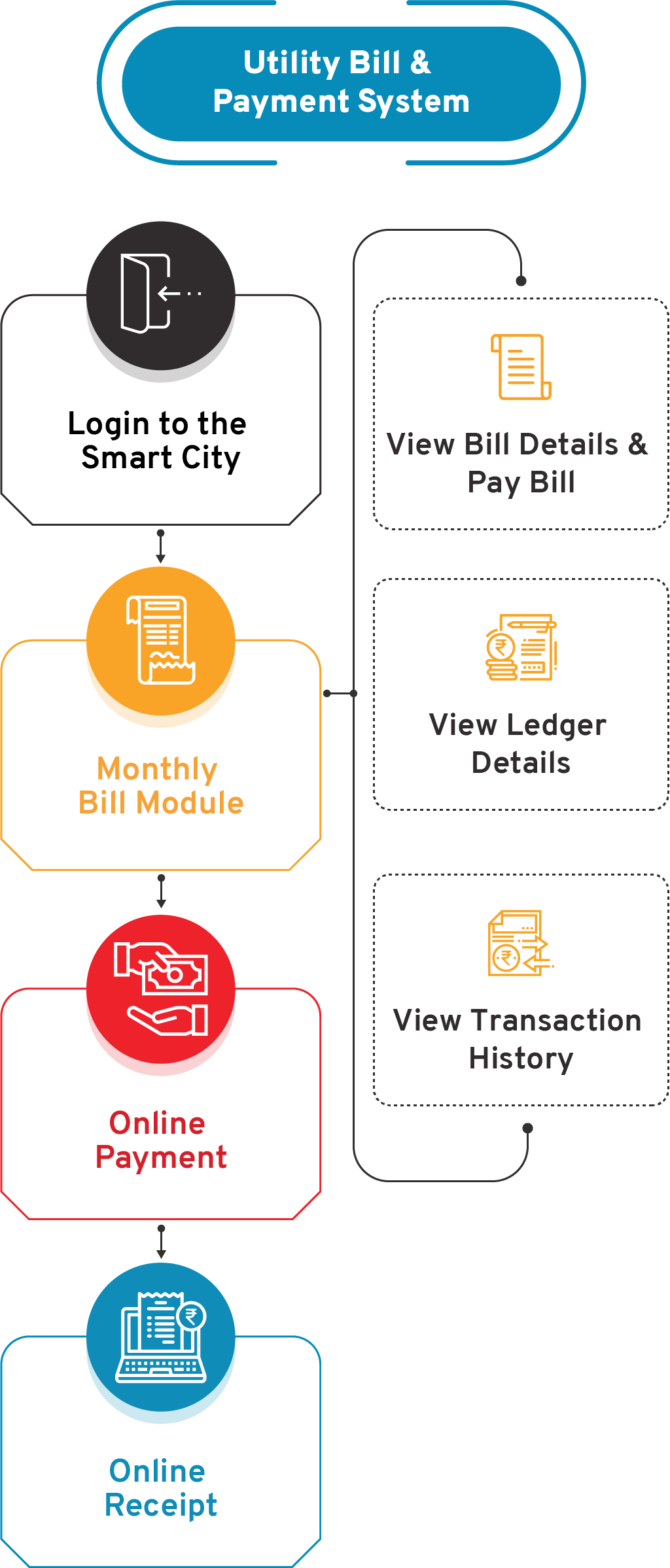 Utility E-Payment