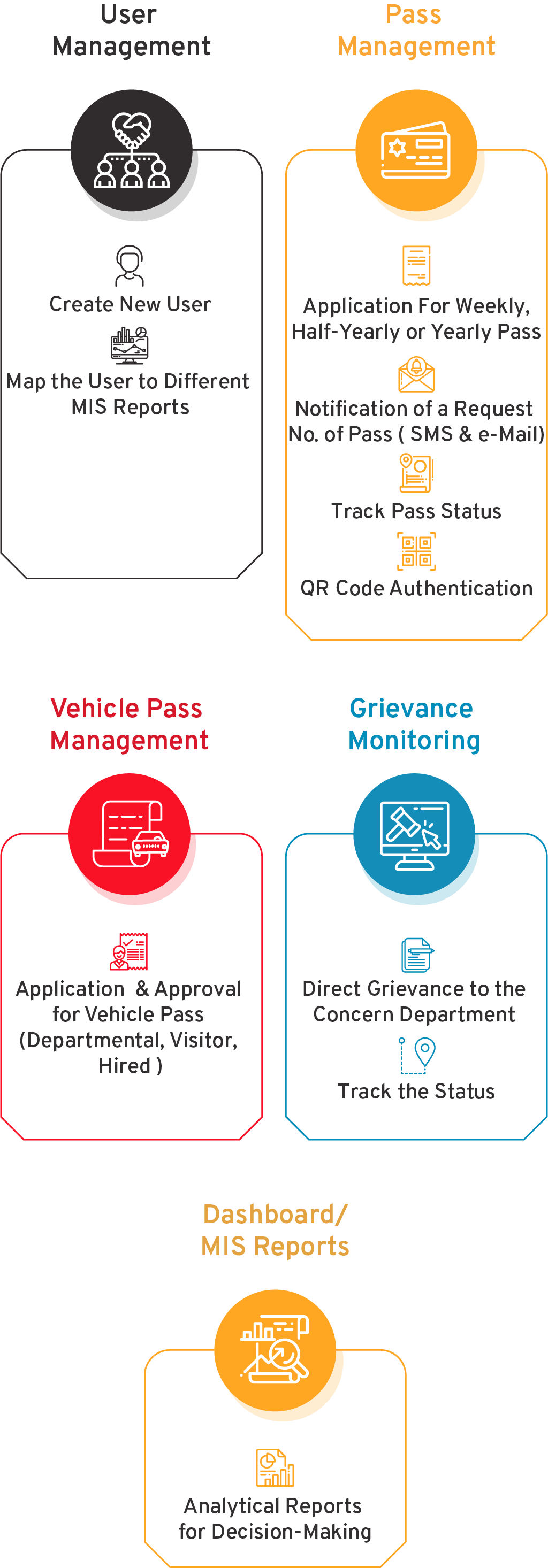 Facial Recognition Based Permission System