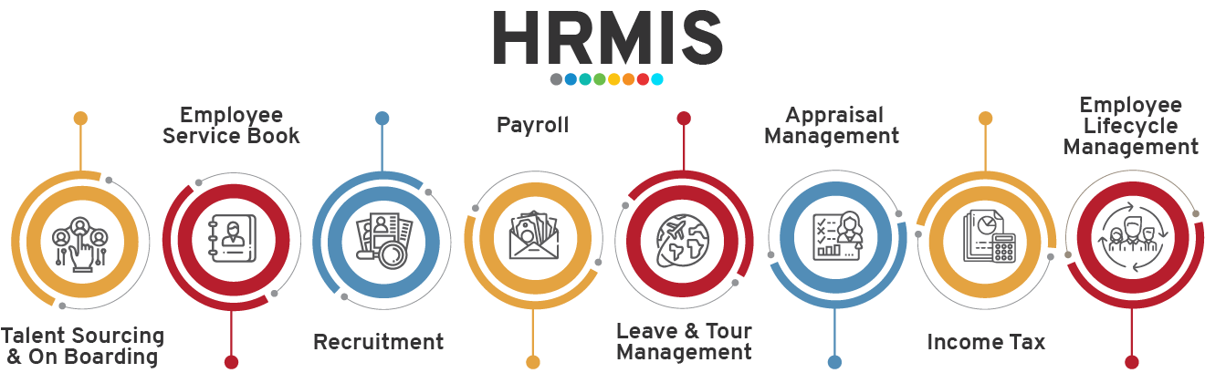 Human Resource Management Information System