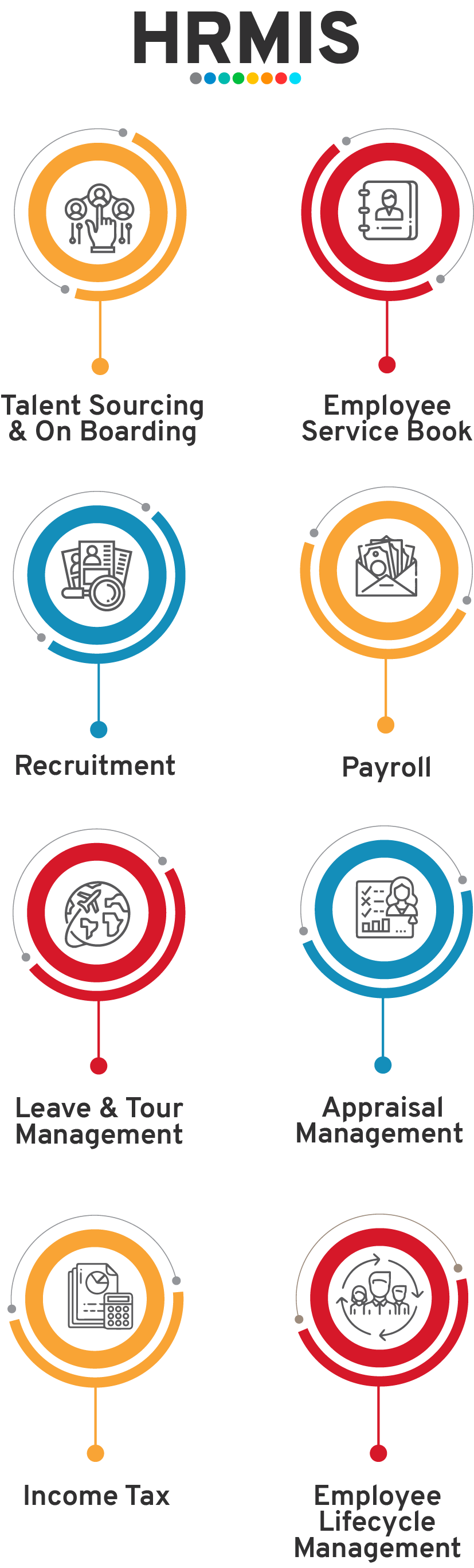 Human Resource Management Information System