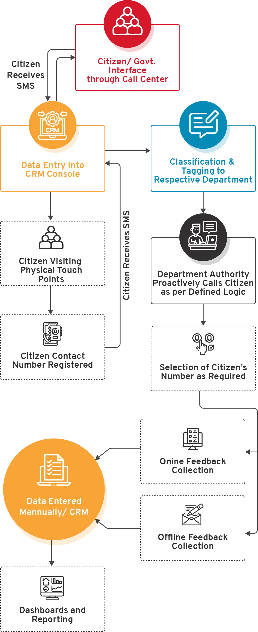 Contact Centre - CSM Technologies