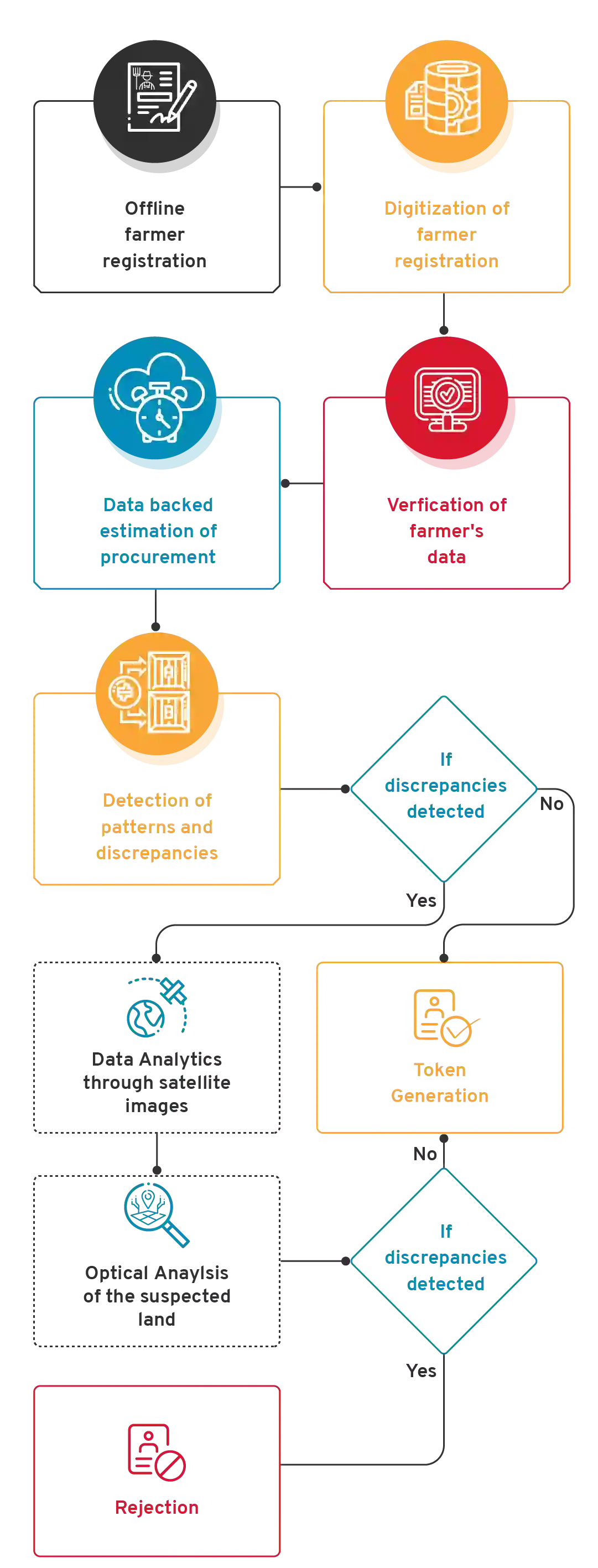 Crop Analytics - Modern Satellite Farmland Diagnostics - CSM