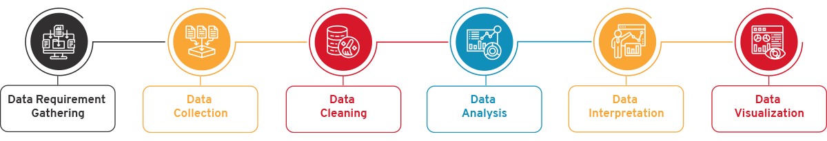 Data Analytics Service Flow - CSM Technologies