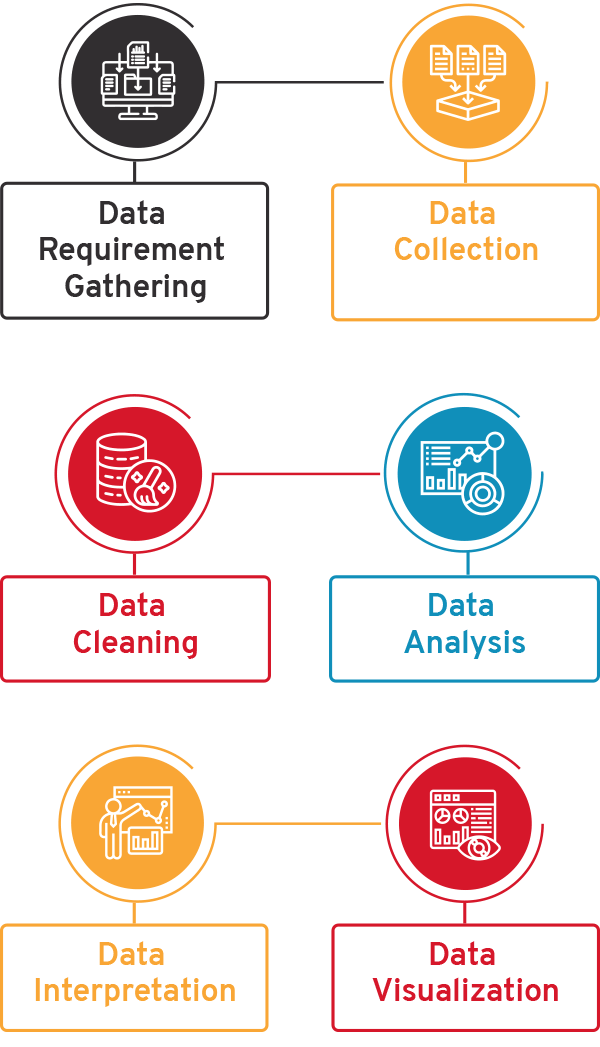 Data Analytics Service Flow - CSM Technologies