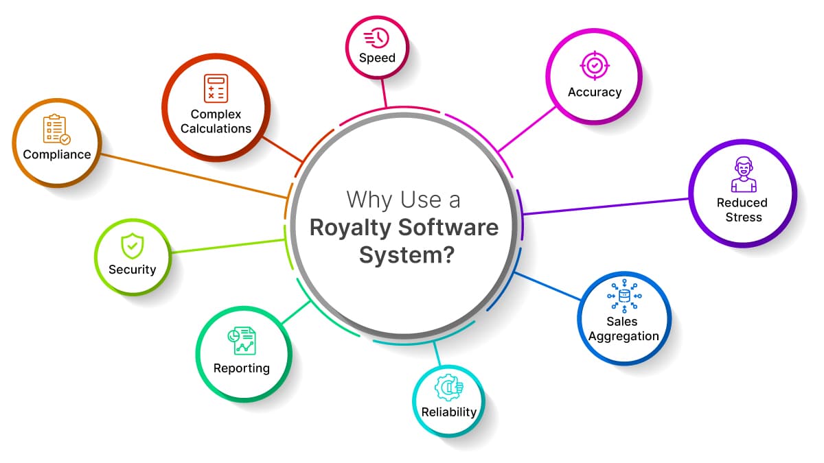 Royalty Management Systems can Extract More Value from Mines