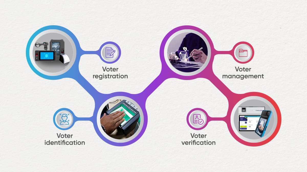How Governments can Empower Citizens with Unique Identity Systems