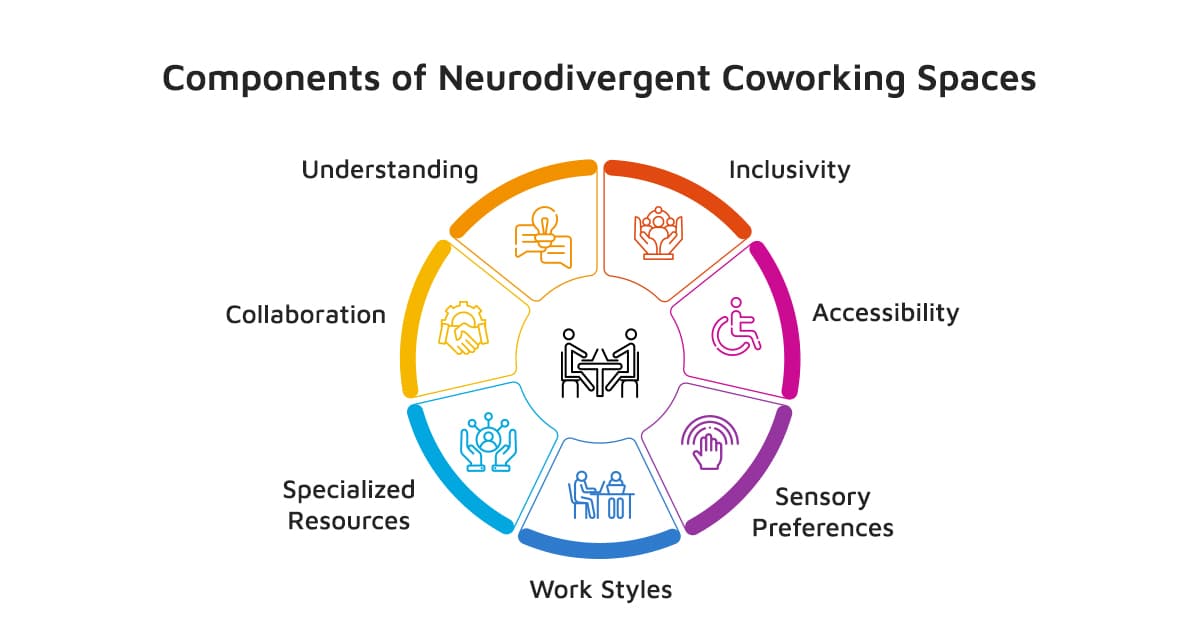 Neurodivergent-Friendly Coworking Spaces: How Inclusive Design Is ...