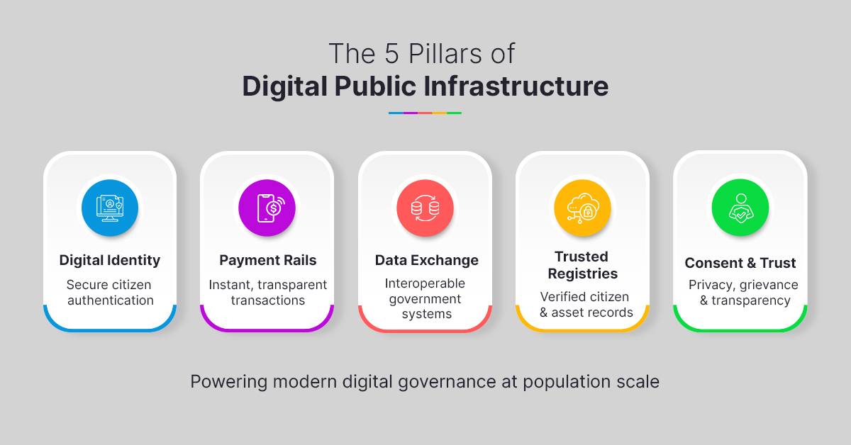 The 5 Pillars of Digital Public Infrastructure Powering Modern Governance