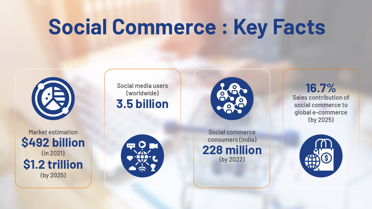 How Emerging Tech Can Empower Social Commerce