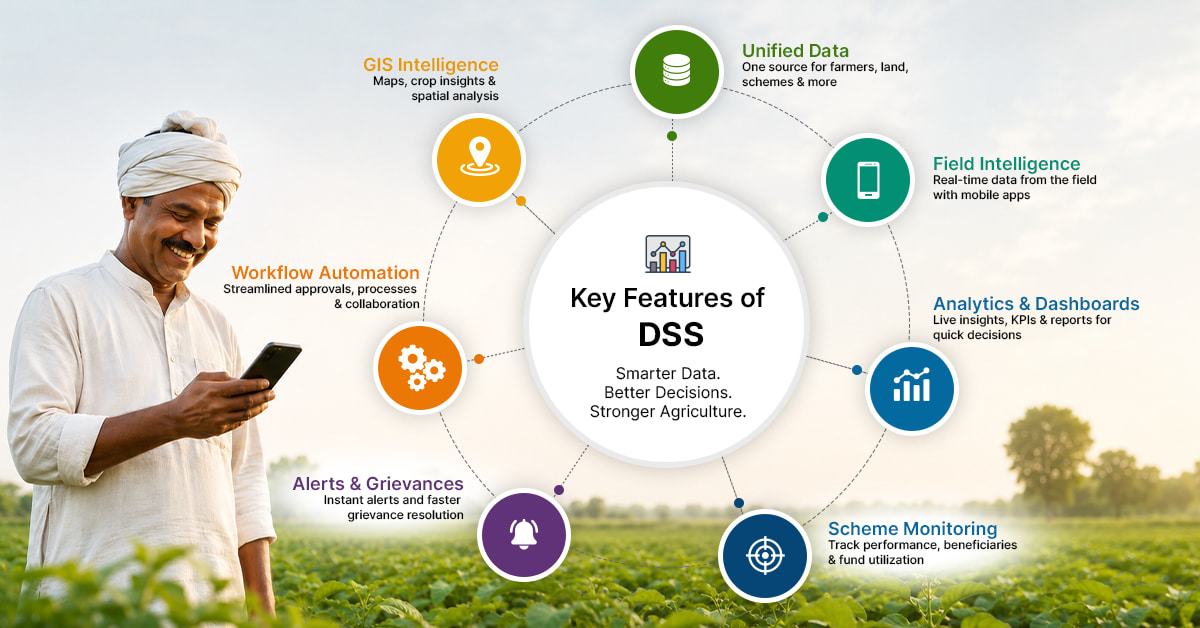 Decision Intelligence in Agriculture: Enabling Smarter Governance